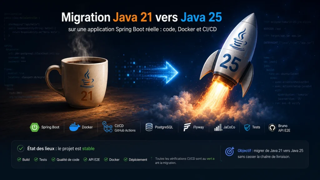 Migration Java 21 vers Java 25